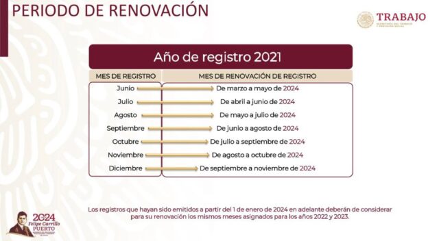 Renovación REPSE 2024